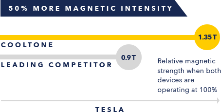 cooltone-difference.png