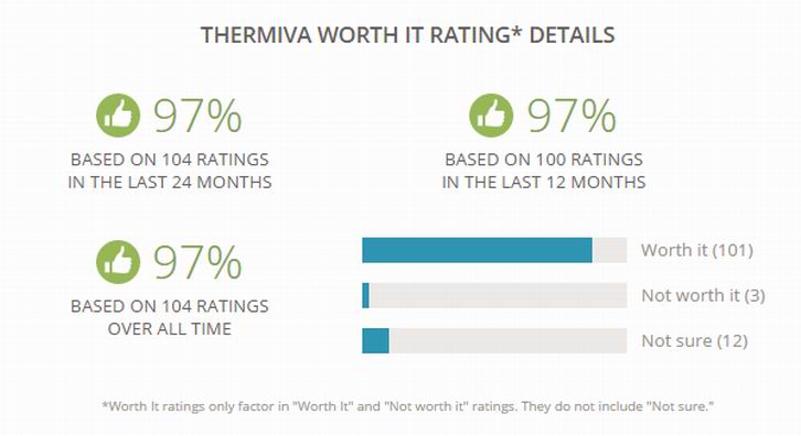 thermiva_stats.jpg